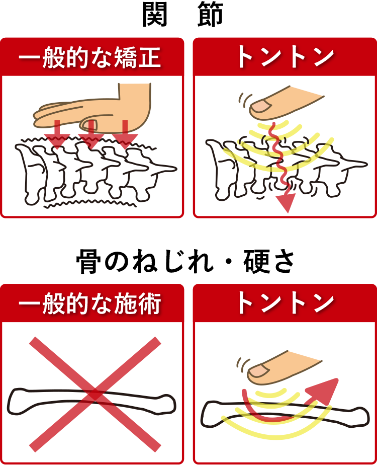 なんで！？トントンするだけで良くなるの？